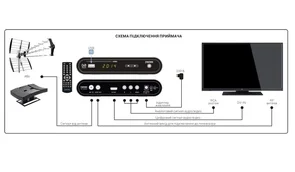 Фото: ТБ-тюнер Trimax TR-330 HD PVR з можливістю запису № 3 | KTC