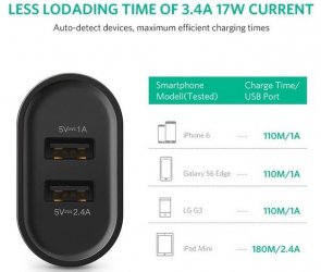 Зарядний пристрій UGREEN CD104 2xUSB 3.4A Black (UGR-20383)
