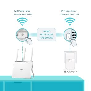 Powerline адаптер TP-Link TL-WPA7617 KIT