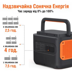 Зарядна станція Jackery Explorer 2000 Pro 2200W 2160Wh