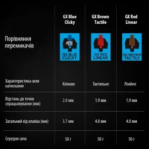 Фото: Клавіатура Logitech G Pro TKL GX Blue Clicky US/Ukr Black (920-009392) № 8 | KTC