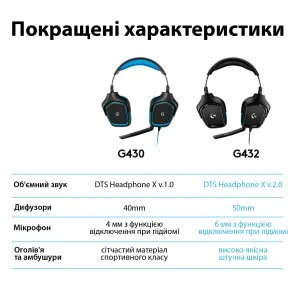 Фото: Гарнітура Logitech G432 (L981-000770) № 4 | KTC