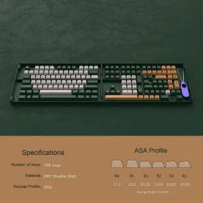 Фото: Набір кейкапів Akko for Fullset Keycaps London (6925758615686) № 9 | KTC