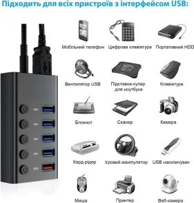 Фото: USB-хаб Dynamode 5 Port (DM-UH-P405-G) № 5 | KTC