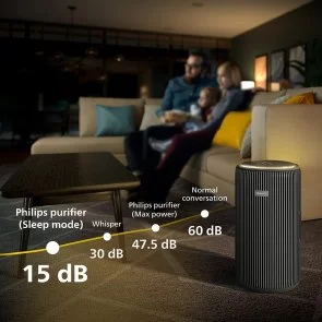 Фото: Очищувач повітря Philips PureProtect 3200 Series (AC3221/13) № 11 | KTC