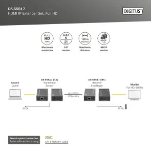 Фото: Подовжувач-перехідник Digitus HDMI-UTP-HDMI 120m Black (DS-55517) № 3 | KTC
