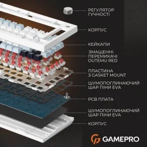 Фото: Клавіатура GamePro Genesis Warden MK160P Outemu Red Switches White/Grey № 7 | KTC