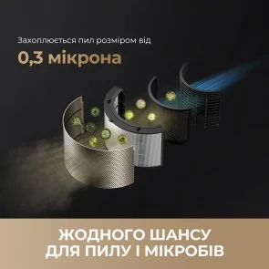 Фото: Очищувач повітря Dreame PM20 (CVF14A) № 14 | KTC