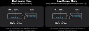 Зарядний пристрій Anker GaNPrime Charger GaN 250W Black (A2345341)