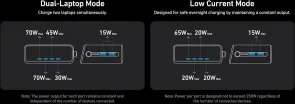 Фото: Зарядний пристрій Anker GaNPrime Charger GaN 250W Black (A2345341) № 8 | KTC