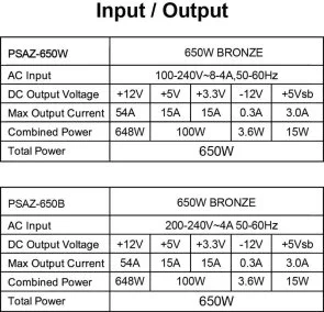 Фото: Блок живлення AZZA 650W PSAZ-650B ATX3.1 (PSAZ-650B(ATX3.1)) № 4 | KTC