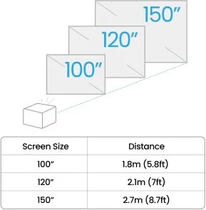 Фото: Проектор BenQ TK705STi (9H.R0D77.57E) № 8 | KTC