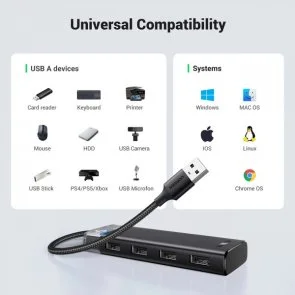 Фото: USB-хаб UGREEN CM653 Black (15548) № 4 | KTC