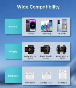 Бездротова зарядна станція Choetech T600-F 15W White