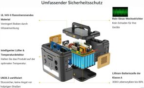 Зарядна станція Powerness Hiker U1500 1500W