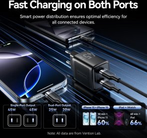 Зарядний пристрій Vention 2xUSB-С 45W GaN White