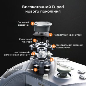 Геймпад Ajazz GP100 White (GP100-W)