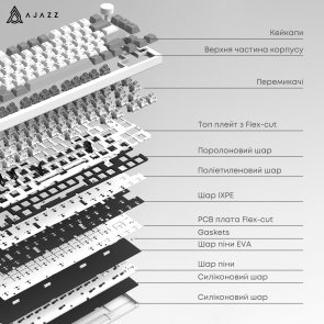 Клавіатура Ajazz AK820 Pro Flying Fish Switch RGB With Screen Wireless Black (AK820PRO-FF-BGY)