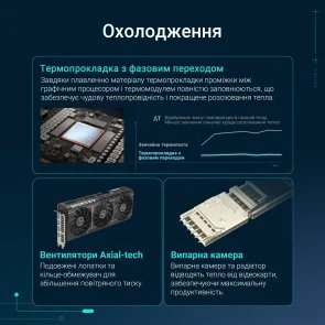 Фото: Відеокарта ASUS PRIME GeForce RTX 5080 16GB GDDR7 (PRIME-RTX5080-16G) № 13 | KTC