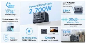 Фото: Зарядна станція Bluetti Premium 100 V2 2000W 1024Wh (PREMIUM 100 V2) № 7 | KTC