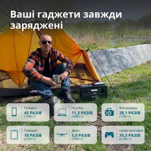 Зарядна станція Konner & Sohnen KS 500PS 500W (KS500PS)