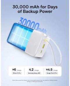 Батарея універсальна Baseus EnerFill FC51 Bipow2 Pro 30000mAh 22.5W Built-in Type-C White (E0028101)
