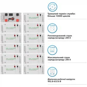 Фото: Батарея для інвертора GSL GSL-R176K 563V 314AH 176kWh LiFePO4 № 2 | KTC