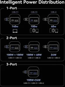 Фото: Батарея універсальна Vention FKGI0 27000mAh 200W Silver Built-in USB-C № 9 | KTC