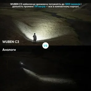 Фото: Ліхтар ручний Wuben C3 Black (wub-с3b) № 8 | KTC