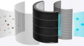 Фото: Очищувач повітря Xiaomi SmartMi Air Purifier P1 (ZMKQJHQP12) № 3 | KTC