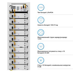 Блок батарей Deye BOS-G10 51.2kW 512V 100Ah LiFePO4 HVB750V RACK