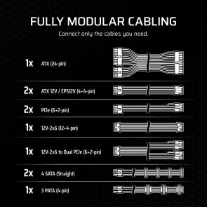  Блок живлення Corsair 750W RMx Series RM750x Fully Modular (CP-9020285-EU)