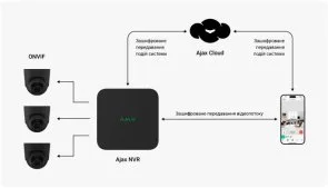 Фото: Відеореєстратор Ajax NVR 16ch 8EU Black № 6 | KTC
