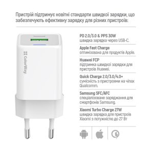  Зарядний пристрій ColorWay GaN Mini 30W White with Type-C / Type-C (CW-CHS053PDC-WT)