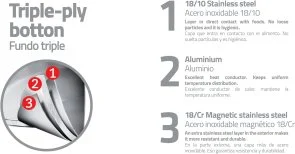 Фото: Ківш Tramontina Solar silicone 1.4L (62121/163) № 6 | KTC