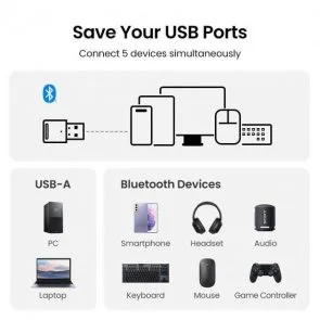 Фото: Bluetooth адаптер UGREEN CM591 V5.3 Black (90225) № 3 | KTC