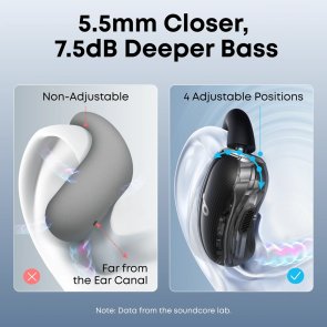 Навушники та гарнітури Anker SoundCore V40i Black