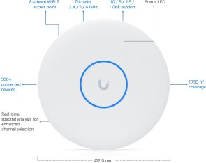 Точка доступy Wi-Fi Ubiquiti UniFi U7 Pro XGS (U7-PRO-XGS)
