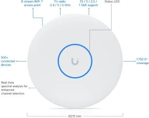 Фото: Точка доступy Wi-Fi Ubiquiti UniFi U7 Pro XGS (U7-PRO-XGS) № 4 | KTC