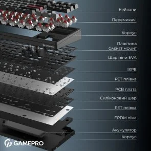 Фото: Клавіатура GamePro Asgard Ragnar MK285BK WL/BT/USB Black № 7 | KTC