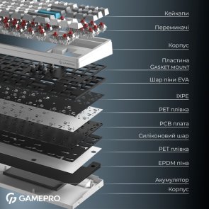 Клавіатура GamePro Asgard Ragnar MK285WH WL/BT/USB White
