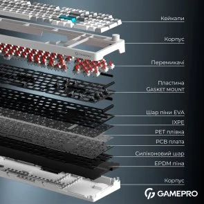 Фото: Клавіатура GamePro Asgard Drakkar MK305WH WL/BT/USB White № 8 | KTC