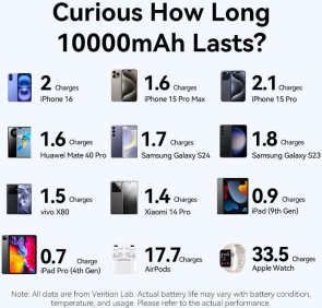 Батарея універсальна Vention FKAN0-C 10000mAh 22.5W with Built-in USB-C Cable