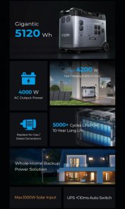 Зарядна станція Oukitel P5000 Pro 4000W 5120Wh (P5000PRO)