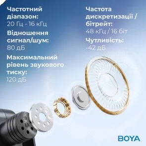 Фото: Радіосистема BOYA BY-V3 Lightning Black № 15 | KTC