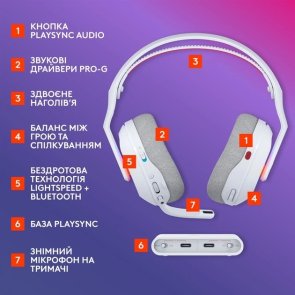 Гарнітура Logitech G Astro A20 X Lightspeed White (939-002253)