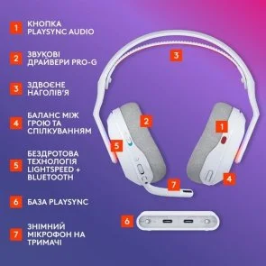 Фото: Гарнітура Logitech G Astro A20 X Lightspeed White (939-002253) № 6 | KTC