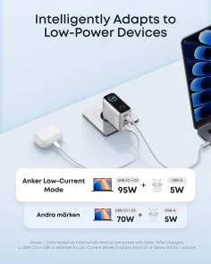 Фото: Зарядний пристрій Anker GaN Charger 100W GaN 100W Silver with Type-C/Type-C (B121BG41) № 6 | KTC