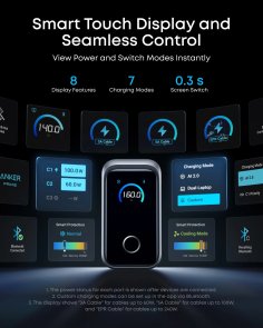  Зарядний пристрій Anker GaN Prime Charger 160W Silver (A2687341)