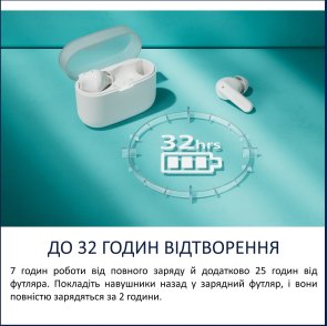 Навушники Philips TAT2000WT/00 Bluetooth White